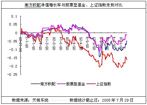 某公司股票β系数为0.5,无风险利率为10%,市场