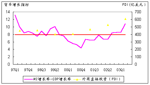 中国与世界gdp增速图_gdp与证券投资分析(3)