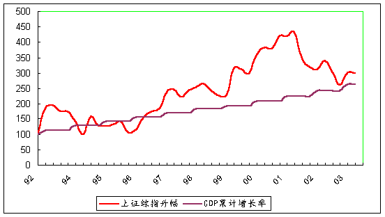 中国gdp增长率走势图_gdp累计增长率(2)