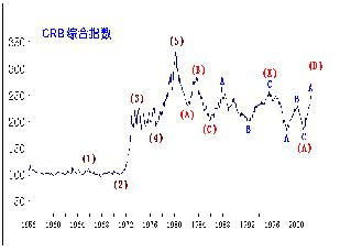 18年经济形势分析_2018年一季度重庆经济运行情况分析:GDP同比增长7%(附图表)发...(3)