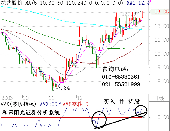 综艺股份_综艺股份最新消息_600770综艺股份