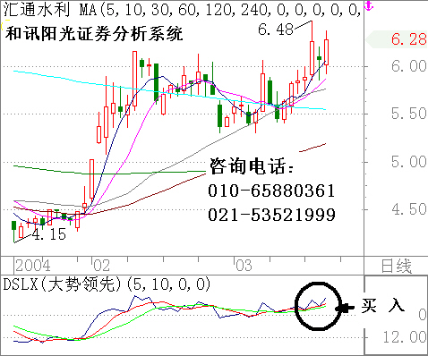 汇通水利 走势持续强劲