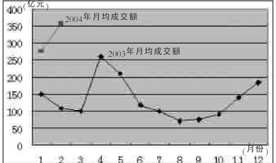 券商理财产品排行_券商 收入