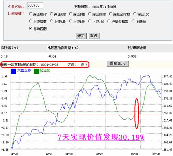 前锋股份:捕捉春季第二波主升浪!