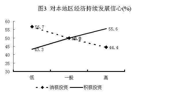 中收入阶层消费比例图_中收入群体的消费特点(3)