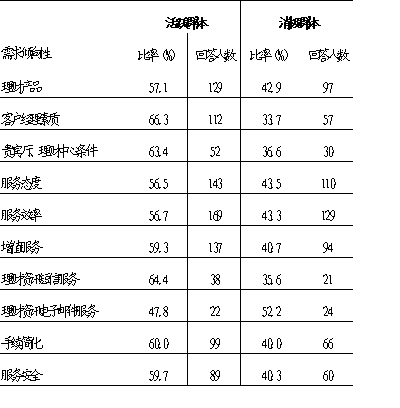银行贷款收入证明模板_武汉招商银行收入待遇(3)