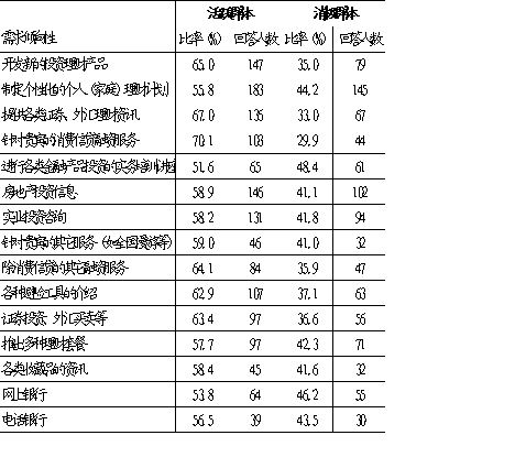 银行贷款收入证明模板_武汉招商银行收入待遇(3)
