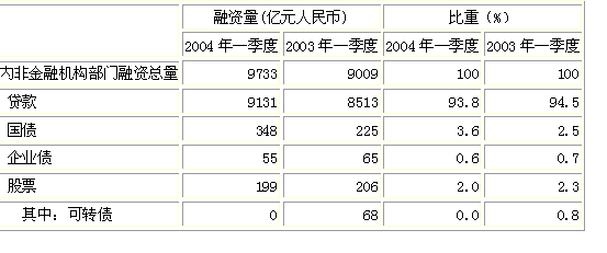 采保费_保费收入统计口径(2)