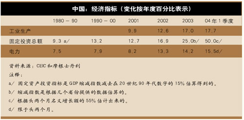 中国gdp经济增长图_60年代中国gdp(2)