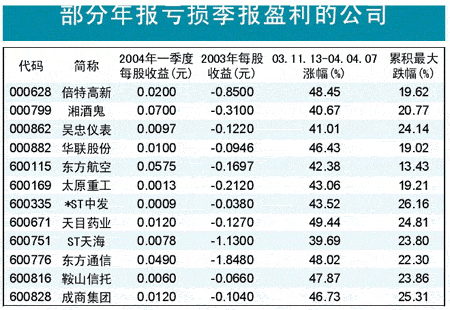 销售收入预测表模板_公司收入表(2)