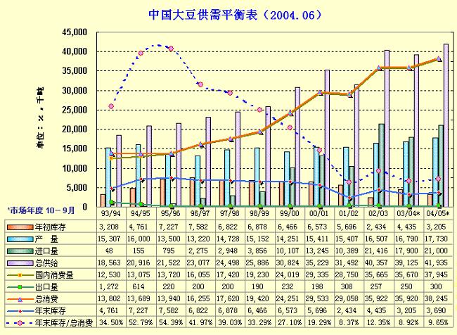 农户发现迷你鸡蛋_农户收入结构(3)
