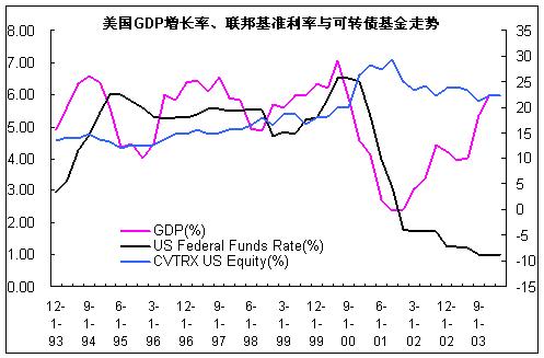 中国gdp增长率走势图_2018gdp增长率走势图