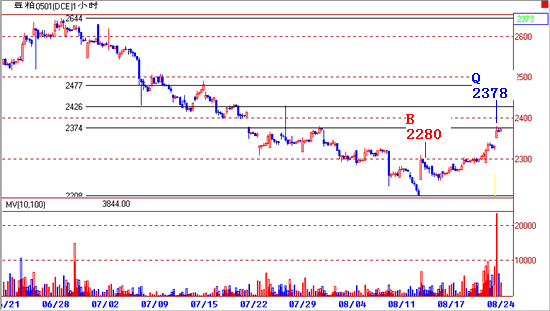 瑞达期货-技术之眼模拟基金(第361期)