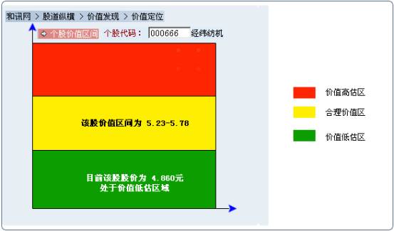 国泰君安证券佣金多少_经纬纺机 佣金收入(2)