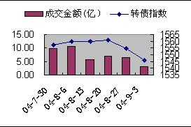 渤海证券上市