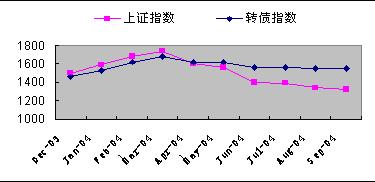 渤海证券上市