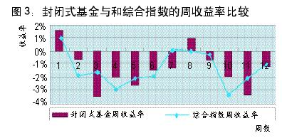 收入证明_两个收入(3)