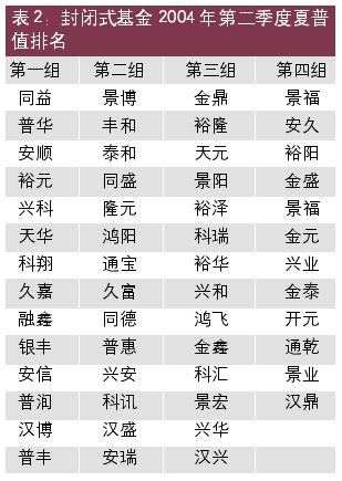 数字财富:证券投资基金业绩持续性系列报告