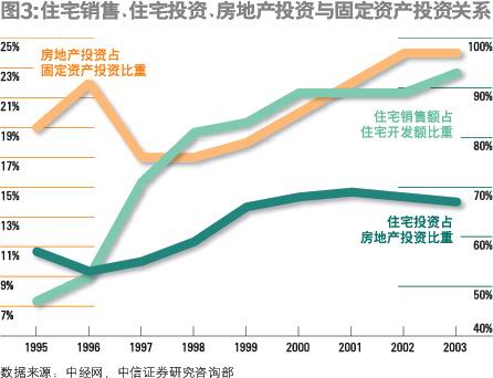 收入消费曲线_不取决于收入的消费(2)