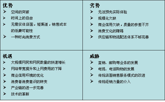 附图 网上购物swot分析