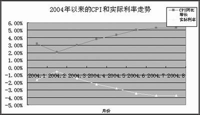 存死期哪个银行利息高_工作收入证明模板图片_押汇利息收入交税吗(2)