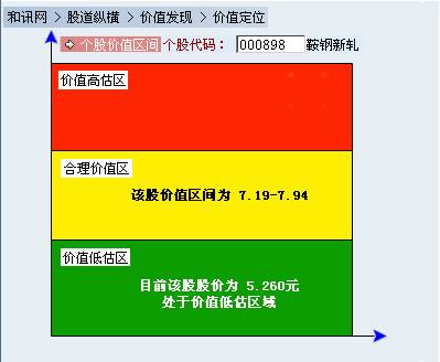 收入证明范本_支出收入表格_新重钢的职工收入高吗(3)