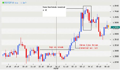 外汇交易的经典工具