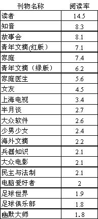 中国银行收入证明模板_中国杂志发行收入