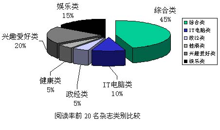 中国银行收入证明模板_中国杂志发行收入(2)