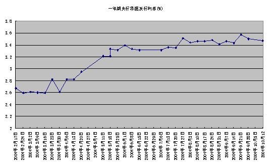 利息收入记账凭证图片_国债利息收入怎么记账