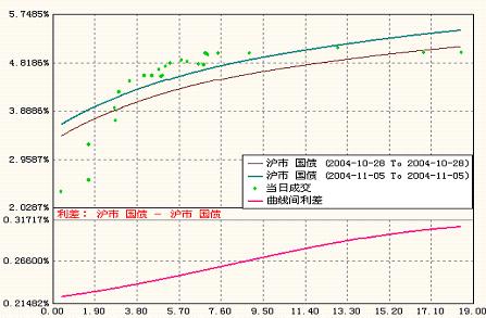 利息收入记账凭证图片_国债利息收入怎么记账(3)