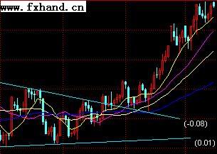收入证明_交易收入(3)