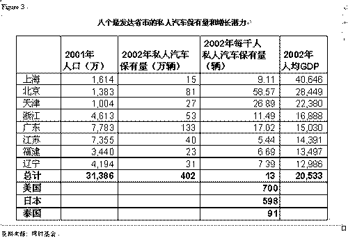 收入证明_车价 收入(3)