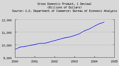 gdp增速_2004季度gdp(2)