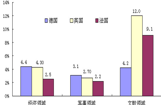 全国18岁以下人口_调查显示18 25岁女性70 是大叔控