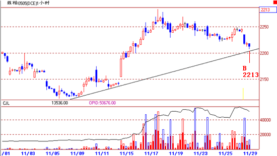 瑞达期货---技术之眼模拟基金(第424期)
