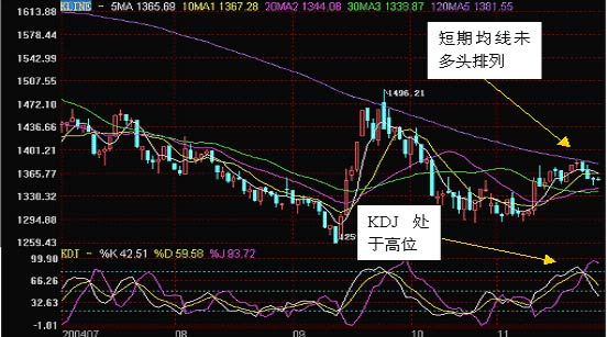 嘉实基金:大盘走势分析及预测