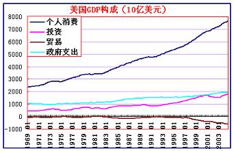 三季度业绩预喜成主流_2018美国三季度gdp(2)