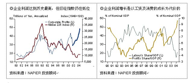 关注抗周期、瓶颈行业及人民币升值下的受益者