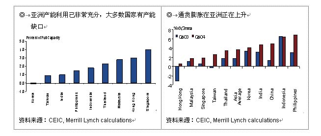 关注抗周期、瓶颈行业及人民币升值下的受益者