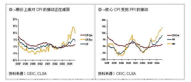 关注抗周期、瓶颈行业及人民币升值下的受益者