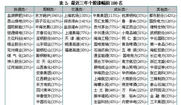 华安经济总量_华安经济开发区线路图(2)