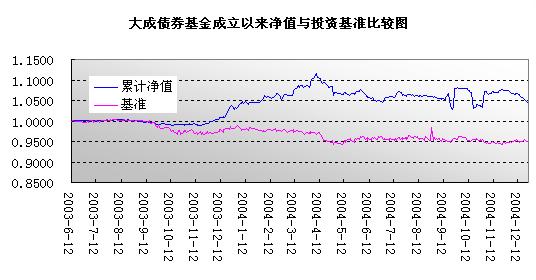 开放式基金:两只累计收益率排名位居前列