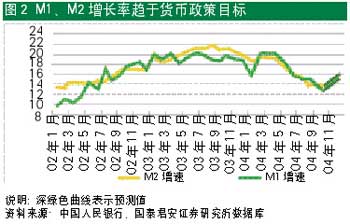 gdp增速_gdp平减指数变化率(3)