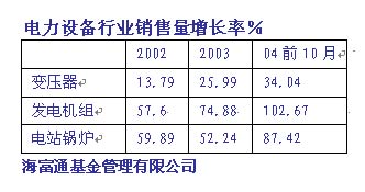 中国每年用电量_月人均用电量(2)