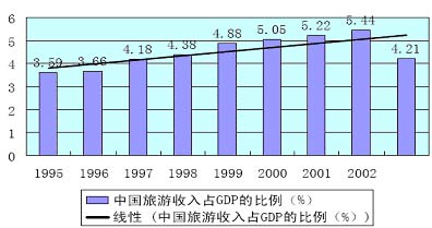 收入 gdp的比重_关于减税,周其仁这篇文章触及了问题的根子