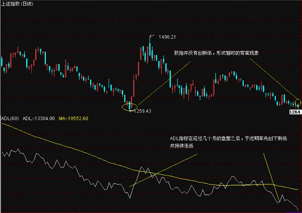嘉实预测:空方力量占优,向下突破可能性偏大