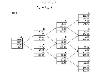 红顶股价二叉树可转债定价模型解密(1)