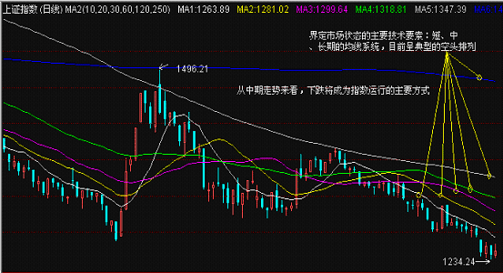嘉实基金:下跌将成为股指运行的主旋律