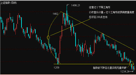 嘉实基金:下跌将成为股指运行的主旋律
